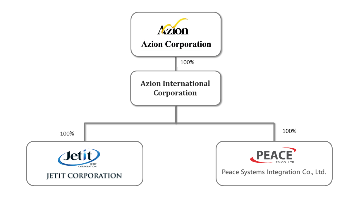 AZION 驊宏資通